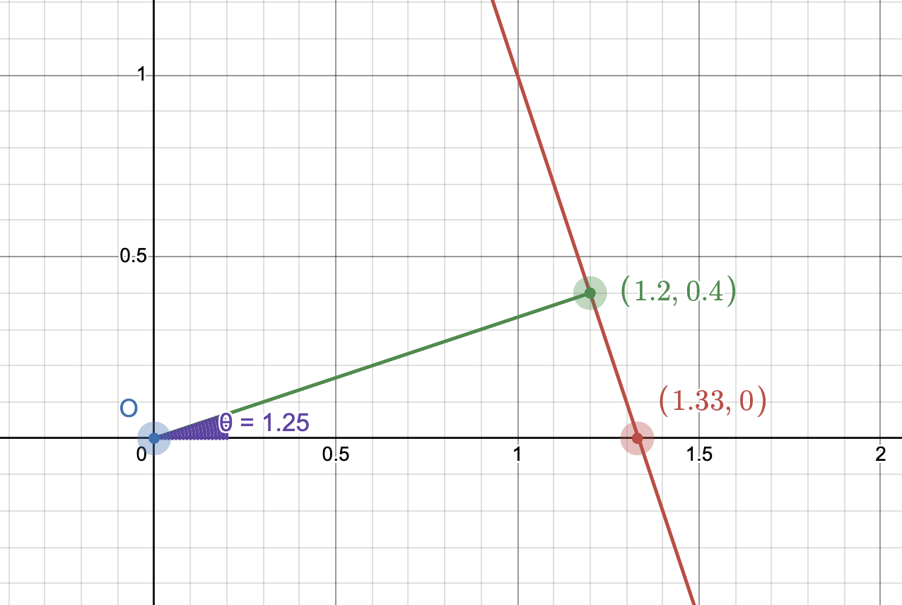Transform Line Hough Transform Line Detector - Documentation